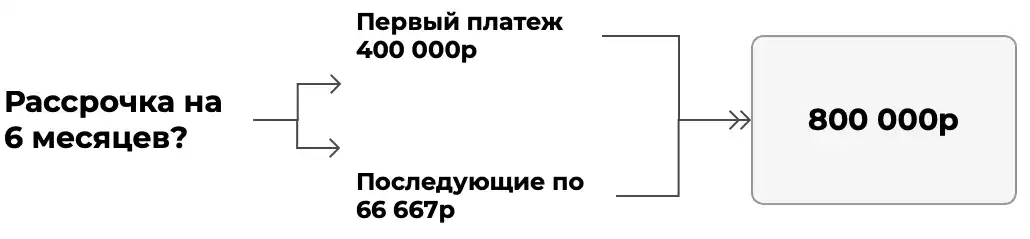 rassrochka