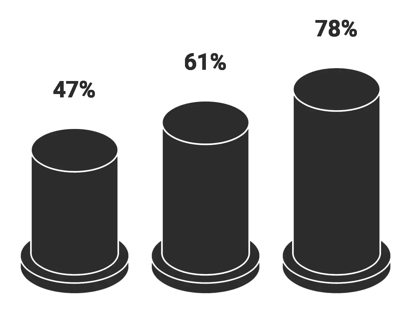 stat